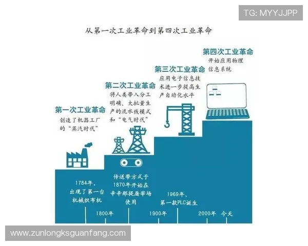 解析Z6尊龙旗舰厅(中国)在技术革新中的重要角色